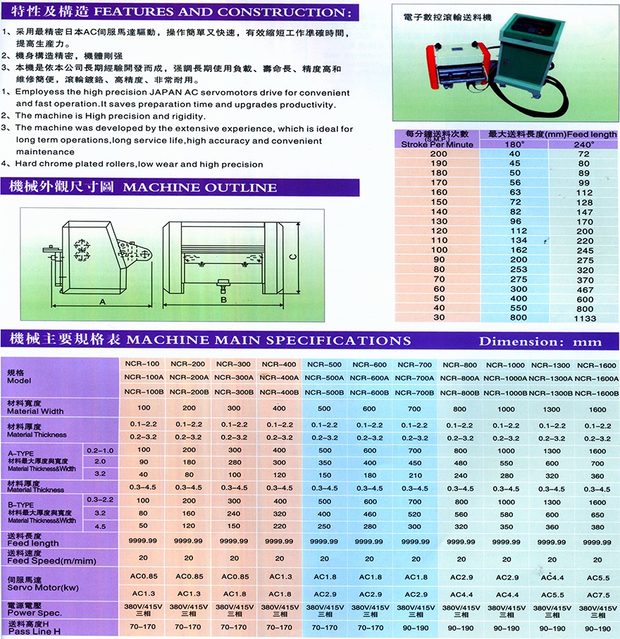 伺服送料機-200新款 伺服送料機-200新款