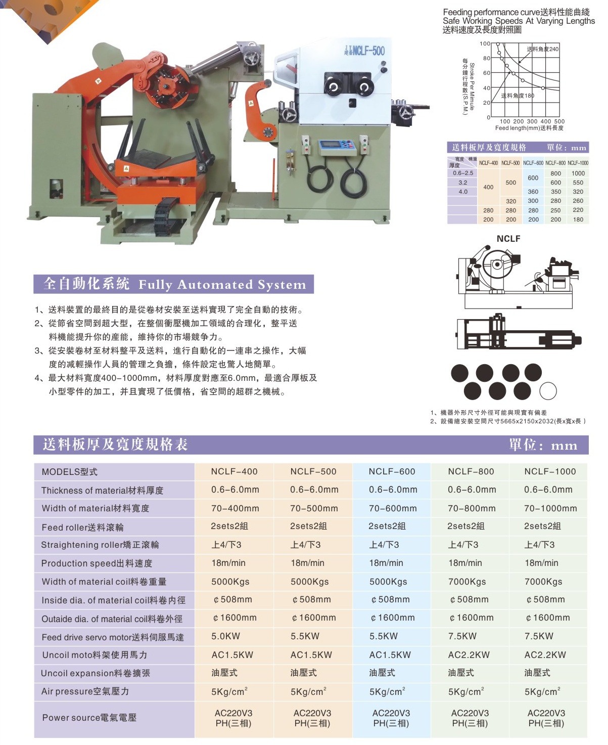 三合一送料機(jī)